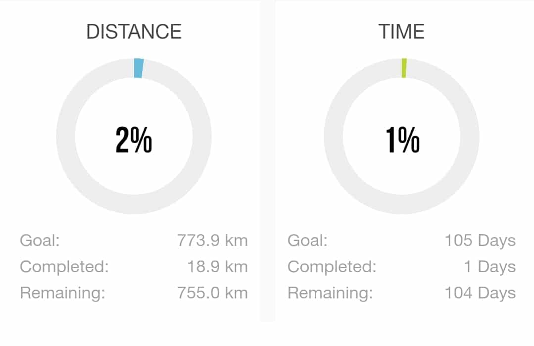 LightRunning-Jakobsweg-virtuell-Tag-1